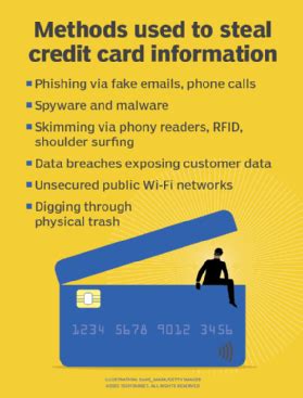 how to steal credit card details